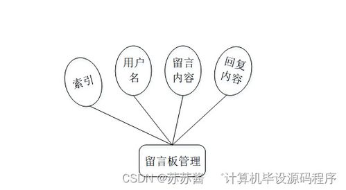 疫情下的進出口食品安全信息管理系統畢業設計 從程序到部署的全面解析