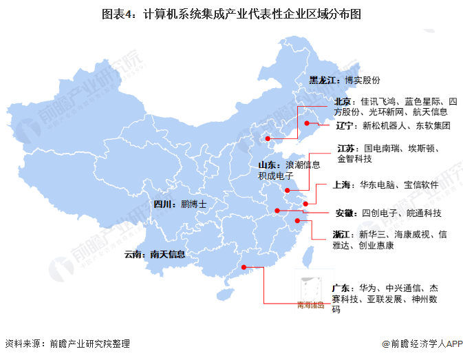 計算機信息系統集成行業深度解析 產業鏈全景回顧與市場評估（適用于2022年及以后視角）